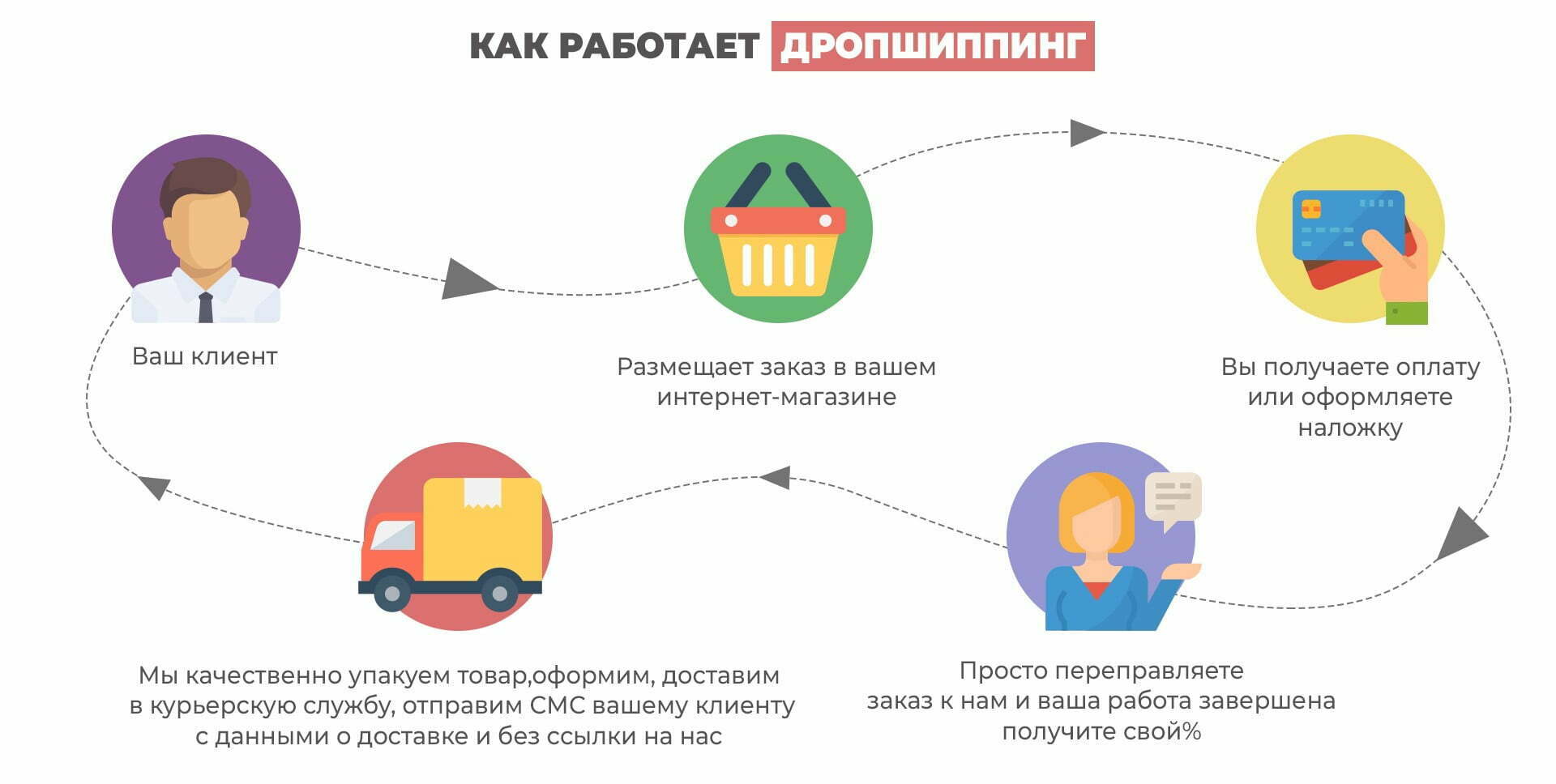 Примеры Магазинов Дропшиппинг