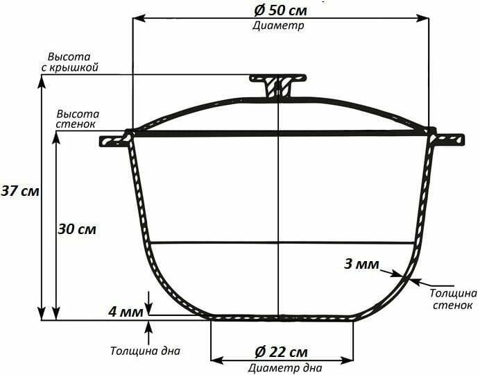 Размеры казана на 12 литров чертеж