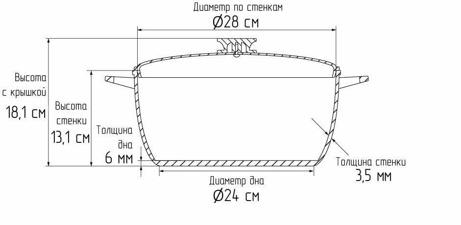 Диаметр кастрюли. Кастрюли Биол к0300. Размер кастрюли 3л ВСМ. Размеры кастрюль. Диаметр сковороды диаметр дна.