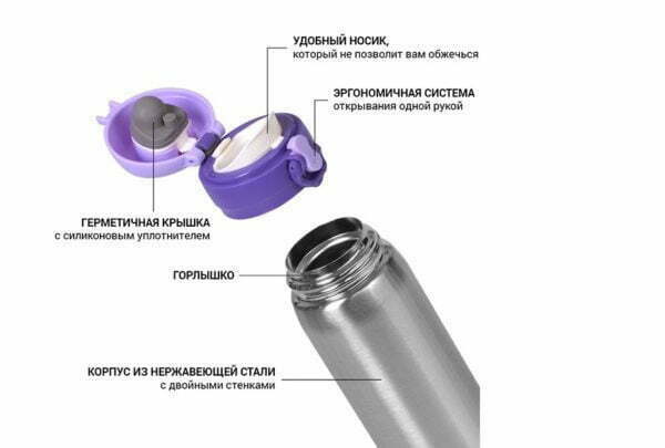 Нержавеющая термокружка Fissman 0,42 л низкая цена